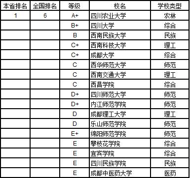 武书连2019中国大学学科分省排行榜