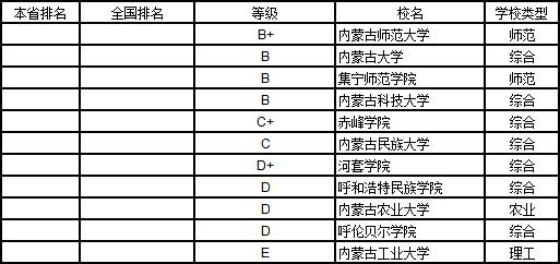 武书连2019中国大学学科分省排行榜