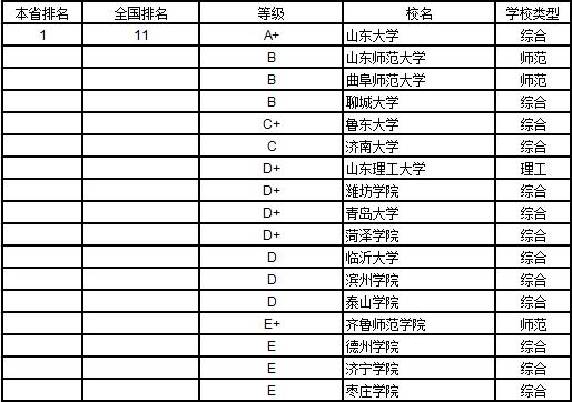 武书连2019中国大学学科分省排行榜