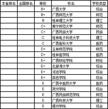 武书连2019中国大学学科分省排行榜