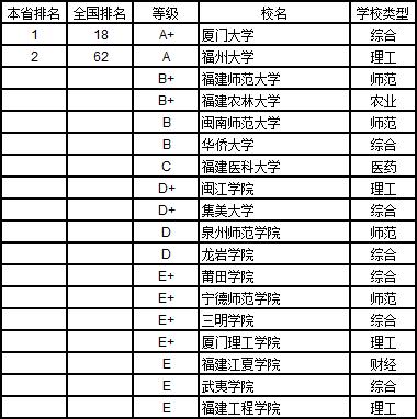 武书连2019中国大学学科分省排行榜