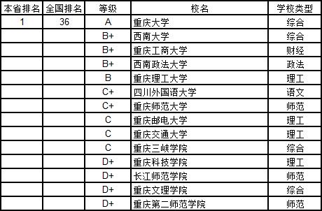 武书连2019中国大学学科分省排行榜