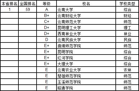 武书连2019中国大学学科分省排行榜