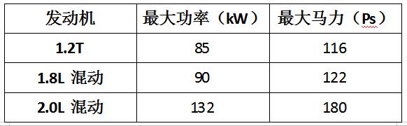 卡罗拉很牛叉了，再推一个“瓦罐版”，你来一辆如何？