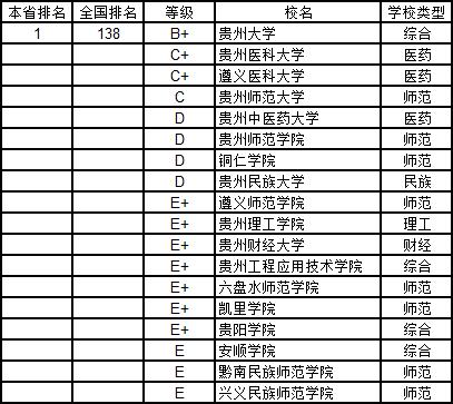 武书连2019中国大学学科分省排行榜