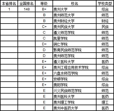 武书连2019中国大学学科分省排行榜