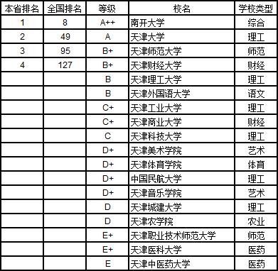 武书连2019中国大学学科分省排行榜