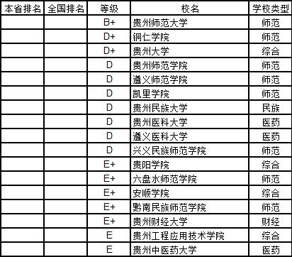 武书连2019中国大学学科分省排行榜