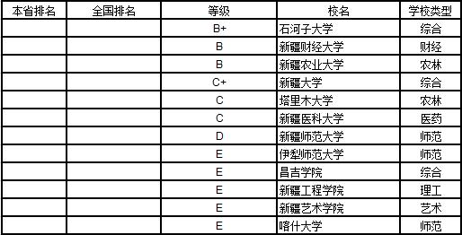 武书连2019中国大学学科分省排行榜