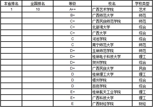 武书连2019中国大学学科分省排行榜