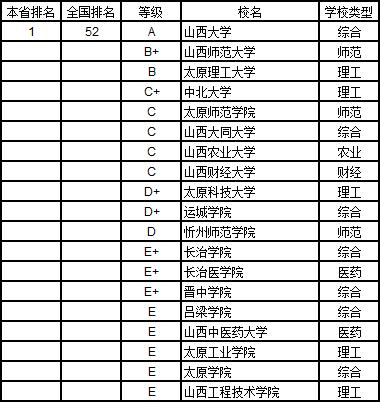 武书连2019中国大学学科分省排行榜