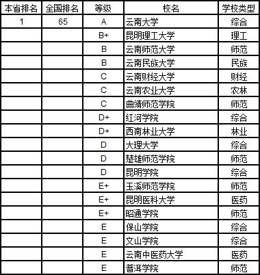 武书连2019中国大学学科分省排行榜