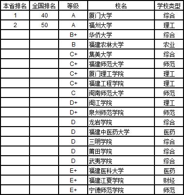 武书连2019中国大学学科分省排行榜