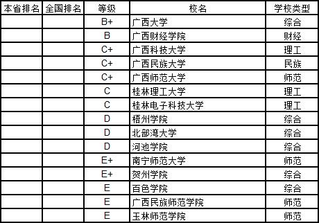 武书连2019中国大学学科分省排行榜