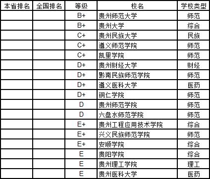 武书连2019中国大学学科分省排行榜