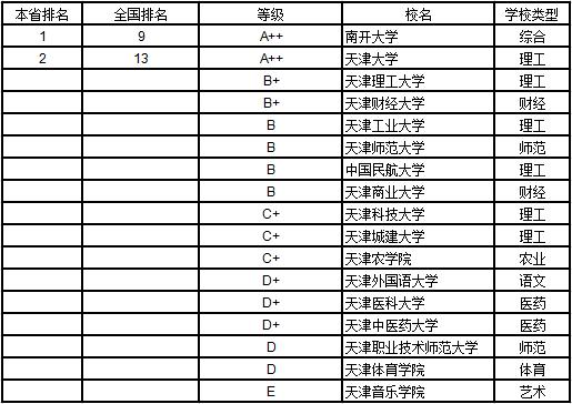 武书连2019中国大学学科分省排行榜