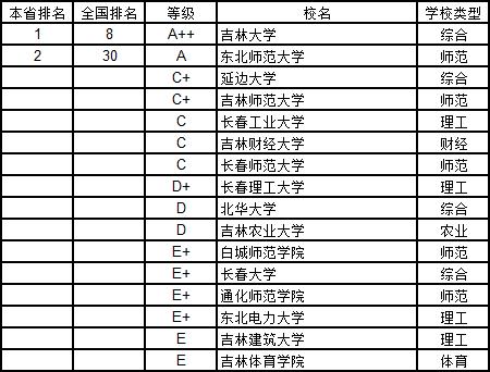 武书连2019中国大学学科分省排行榜