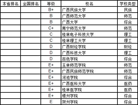 武书连2019中国大学学科分省排行榜