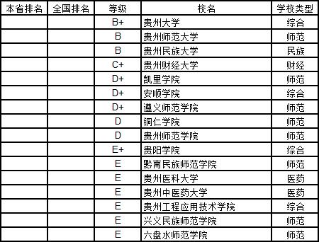 武书连2019中国大学学科分省排行榜