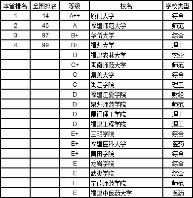 武书连2019中国大学学科分省排行榜