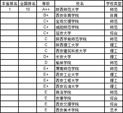 武书连2019中国大学学科分省排行榜