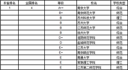 武书连2019中国大学学科分省排行榜