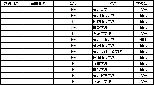 武书连2019中国大学学科分省排行榜