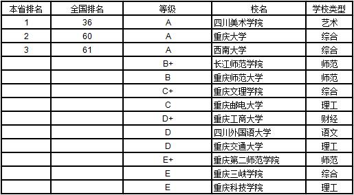 武书连2019中国大学学科分省排行榜