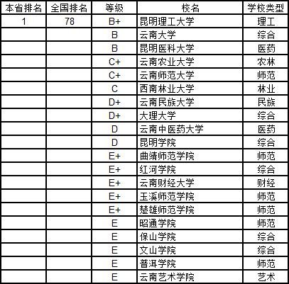 武书连2019中国大学学科分省排行榜