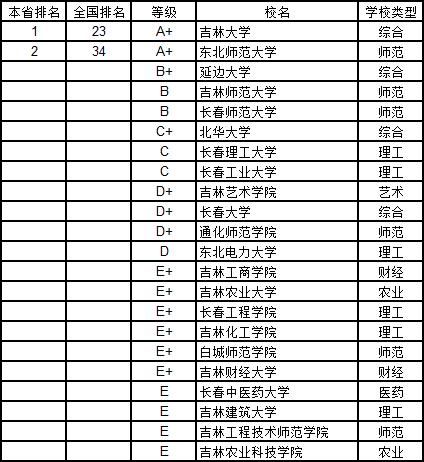 武书连2019中国大学学科分省排行榜