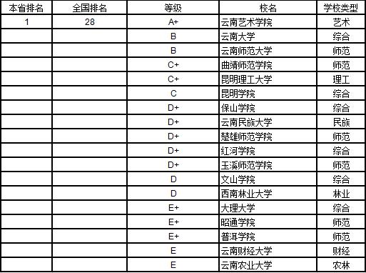 武书连2019中国大学学科分省排行榜