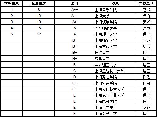 武书连2019中国大学学科分省排行榜