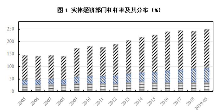 GDP杠杆_杠杆原理(2)