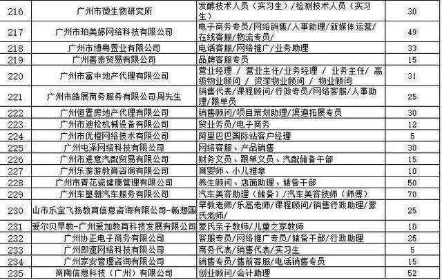 「2019校园招聘会抢先看」本周五！知名企业、高薪岗位等你来撸！