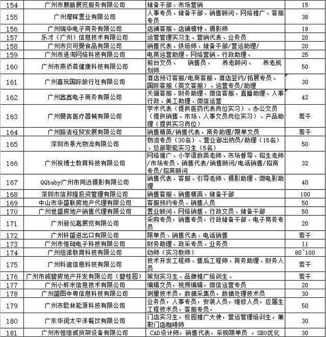 「2019校园招聘会抢先看」本周五！知名企业、高薪岗位等你来撸！