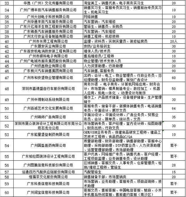 「2019校园招聘会抢先看」本周五！知名企业、高薪岗位等你来撸！