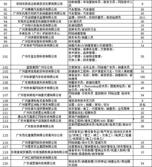 「2019校园招聘会抢先看」本周五！知名企业、高薪岗位等你来撸！