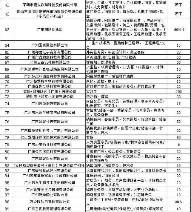 「2019校园招聘会抢先看」本周五！知名企业、高薪岗位等你来撸！