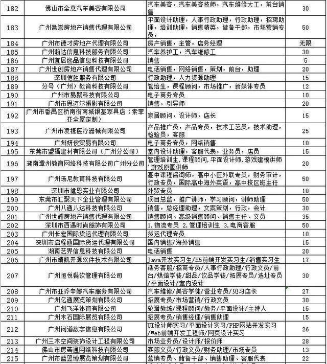 「2019校园招聘会抢先看」本周五！知名企业、高薪岗位等你来撸！