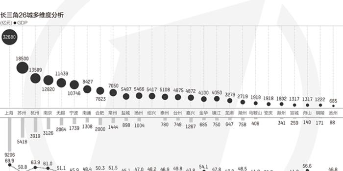 长三角gdp占全国多少_南大教授范从来 长三角空间经济相关性远高于京津冀 粤港澳(2)