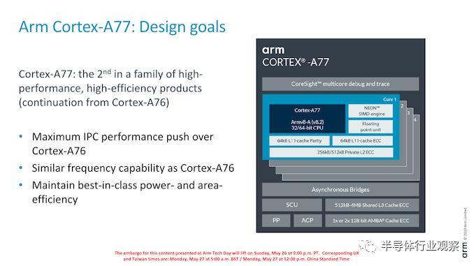 详解Arm的Cortex-A77 微架构：不断提升的性能