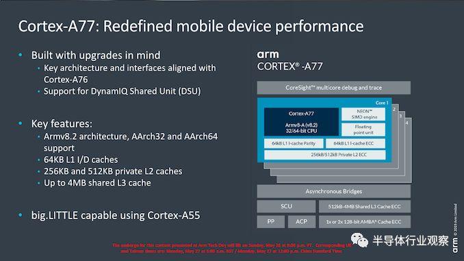 详解Arm的Cortex-A77 微架构：不断提升的性能