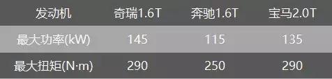 补齐短板 造型内饰质感大幅提升  全新一代瑞虎8能成为爆款吗