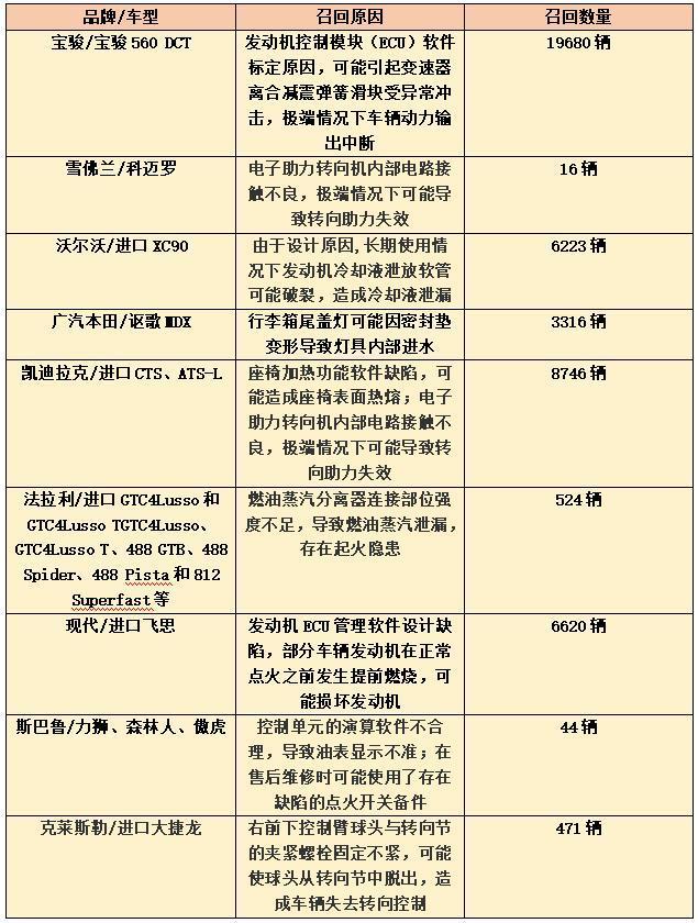 豪车品质何在？宝马起火、奔驰断轴，近百万辆召回你还敢买吗？