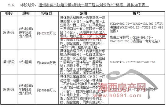 选址面积344.2亩，福州又一个地铁上盖物业取得用地批文！