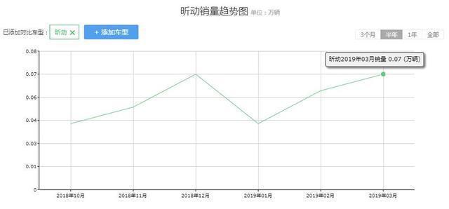 懂大众的都买它，这车与大众同门却更炫酷，每公里油钱4毛卖7万