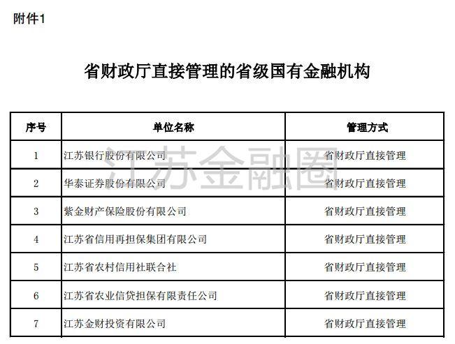 江苏7家省级国有金融机构划归财政厅直管，16家机构委托管理