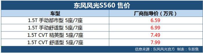 东风风光1.5T系列车型上市 售6.59-7.99万元