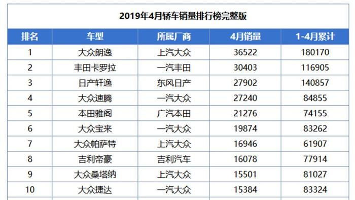 听我一句劝，不懂车的人最好这么选车，亏不了！