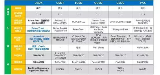 USDT价格偏离高达10%，USDK或成美元稳定币新希望